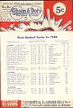 1940 Buffalo Bisons Scorecard